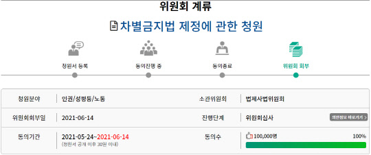 국회 국민동의 청원 중 차별금지법 제정 청원 현황. 국회 홈페이지 갈무리